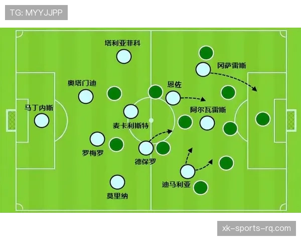 恩佐 vs 德保罗：阿根廷中场搭档的战术角色与适配性解析